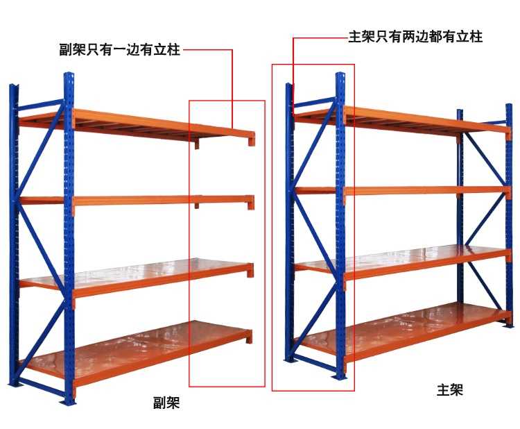 江門云鄉(xiāng)、合城、鶴城買貨架,免費送貨安裝